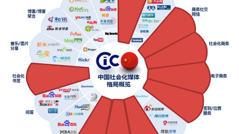 广告媒介预算分配，如何精准投放？**